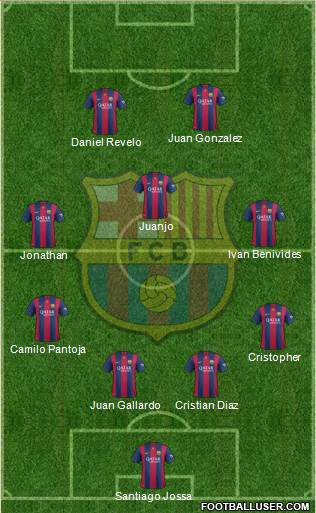 F.C. Barcelona Formation 2015