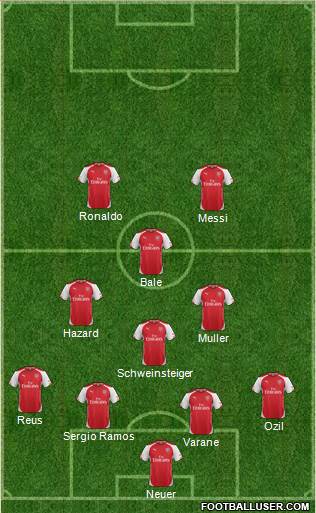 Arsenal Formation 2015