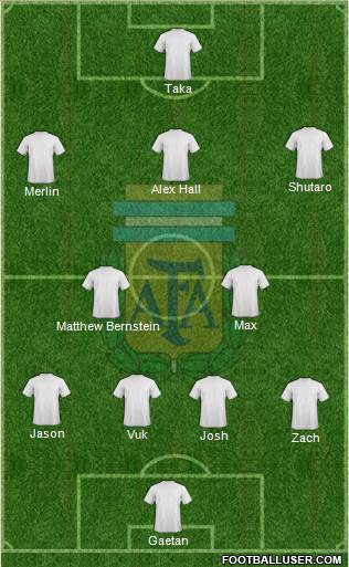 Argentina Formation 2015