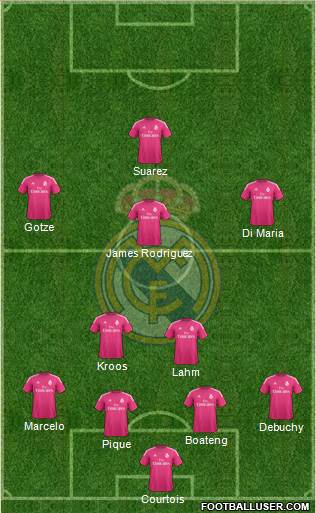 Real Madrid C.F. Formation 2015