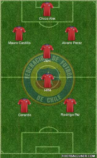 Chile Formation 2015