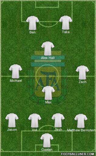 Argentina Formation 2015