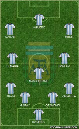 Argentina Formation 2015