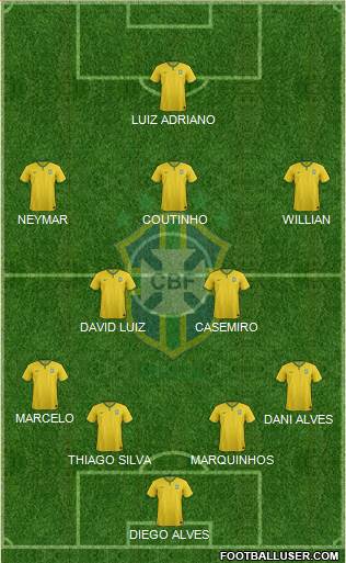 Brazil Formation 2015