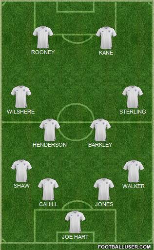 England Formation 2015