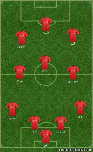 Liverpool Formation 2015