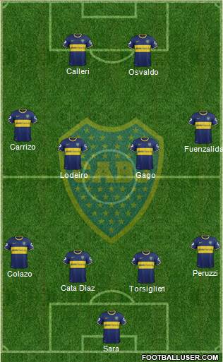 Boca Juniors Formation 2015