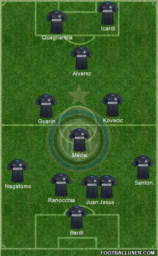 F.C. Internazionale Formation 2015