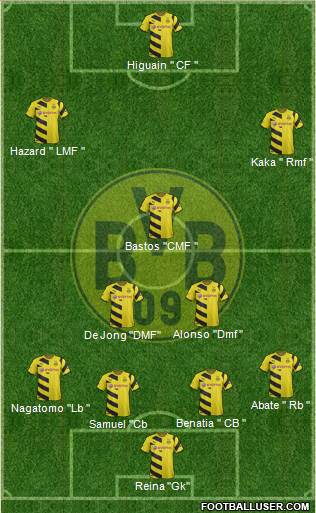 Borussia Dortmund Formation 2015