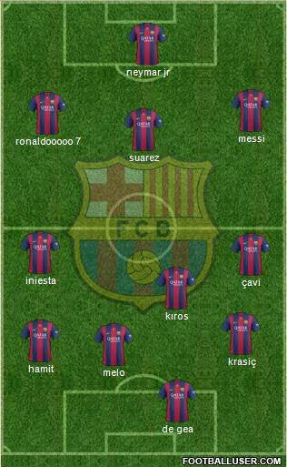 F.C. Barcelona Formation 2015