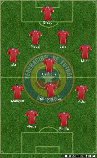 Chile Formation 2015