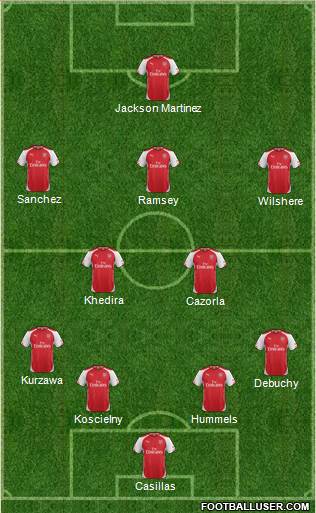 Arsenal Formation 2015