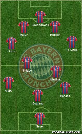 FC Bayern München Formation 2015