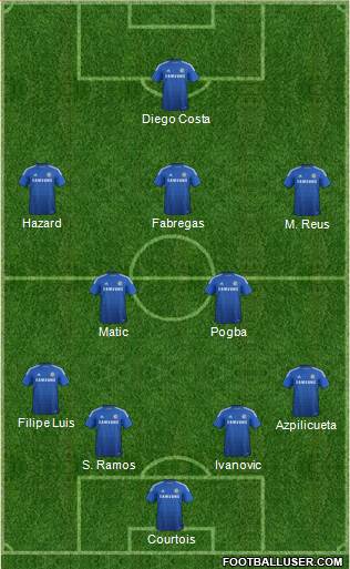 Chelsea Formation 2015