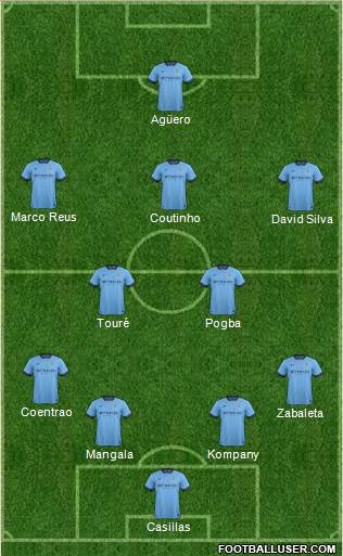Manchester City Formation 2015