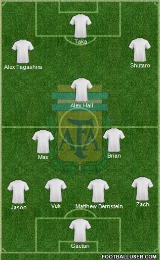 Argentina Formation 2015