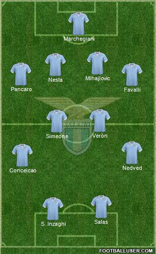 S.S. Lazio Formation 2015
