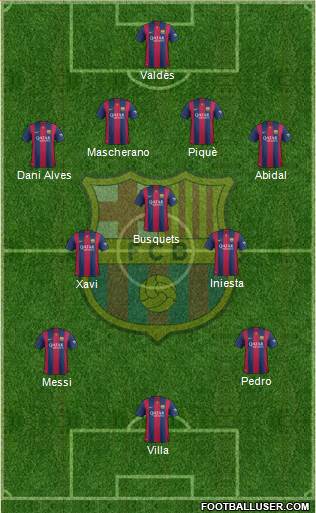 F.C. Barcelona Formation 2015