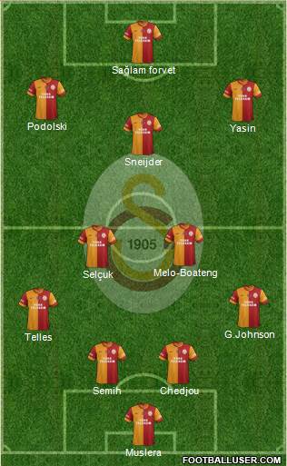 Galatasaray SK Formation 2015