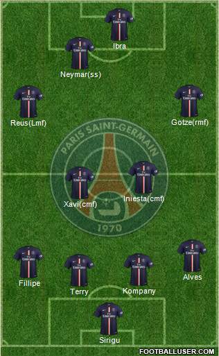 Paris Saint-Germain Formation 2015