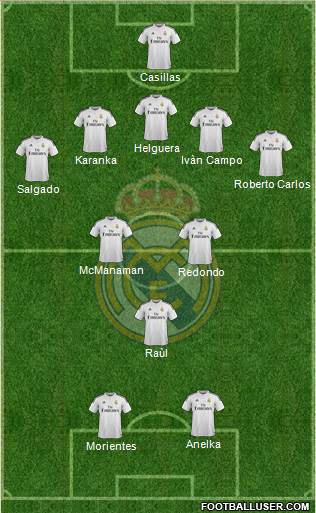 Real Madrid C.F. Formation 2015