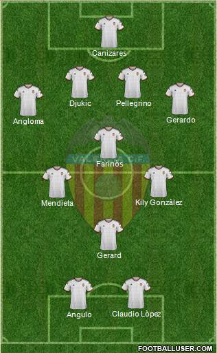 Valencia C.F., S.A.D. Formation 2015
