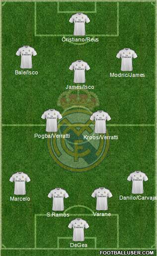 Real Madrid C.F. Formation 2015