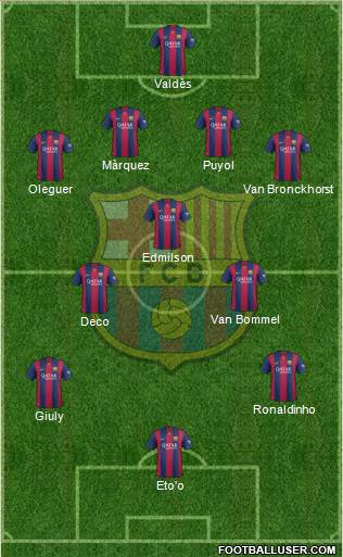 F.C. Barcelona Formation 2015