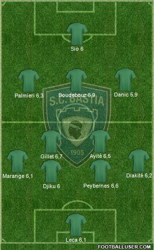 Sporting Club Bastia Formation 2015