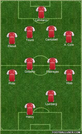 Arsenal Formation 2015