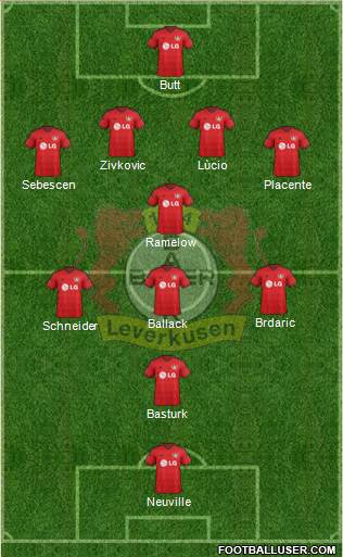 Bayer 04 Leverkusen Formation 2015