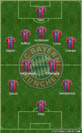 FC Bayern München Formation 2015