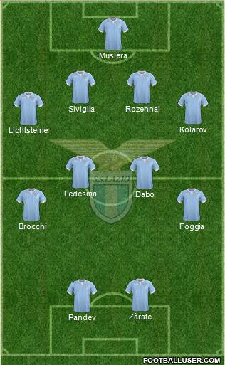 S.S. Lazio Formation 2015