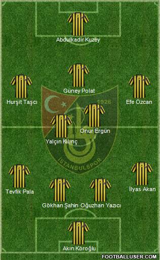 Istanbulspor A.S. Formation 2015