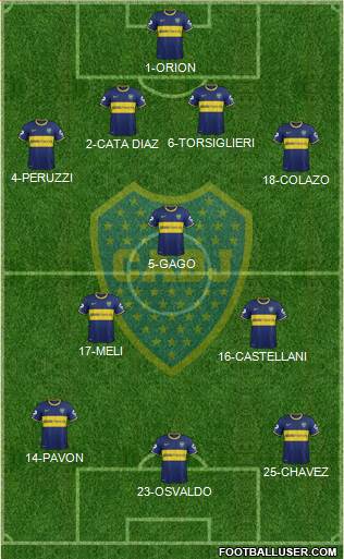 Boca Juniors Formation 2015