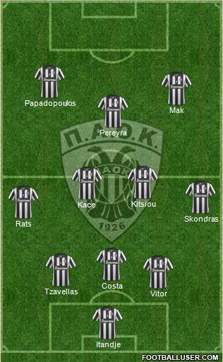 AS PAOK Salonika Formation 2015