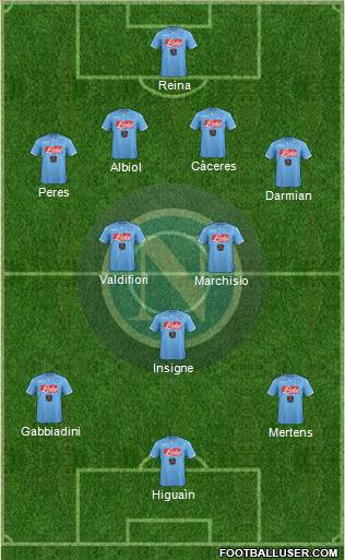 Napoli Formation 2015