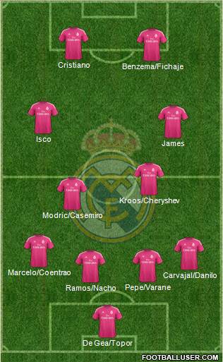 Real Madrid C.F. Formation 2015