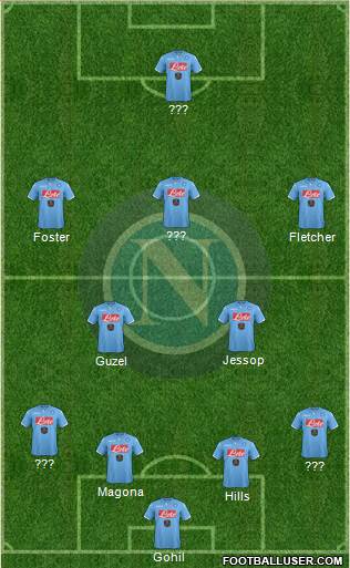 Napoli Formation 2015