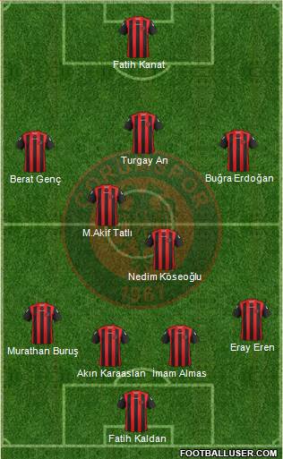 Çorumspor Formation 2015