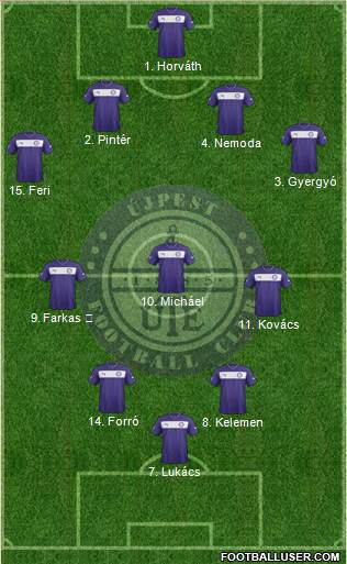 Újpest FC Formation 2015