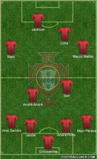Portugal Formation 2015