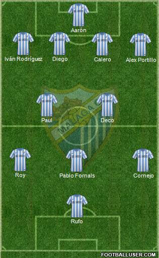 Málaga C.F., S.A.D. Formation 2015