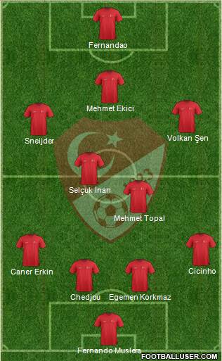 Turkey Formation 2015