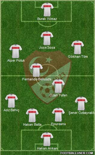 Turkey Formation 2015