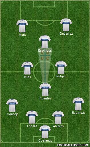 CD Universidad Católica Formation 2015