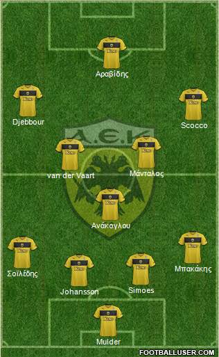 AEK Athens Formation 2015
