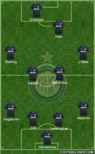 F.C. Internazionale Formation 2015