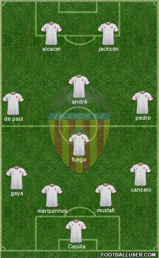 Valencia C.F., S.A.D. Formation 2015