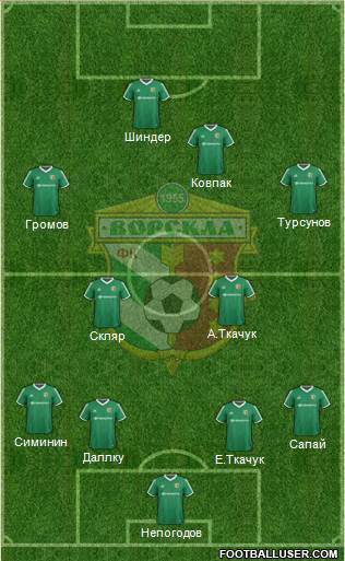 Vorskla Poltava Formation 2015